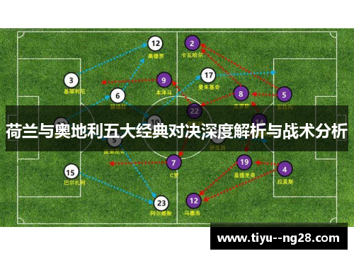荷兰与奥地利五大经典对决深度解析与战术分析