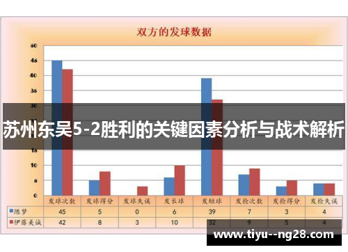 苏州东吴5-2胜利的关键因素分析与战术解析