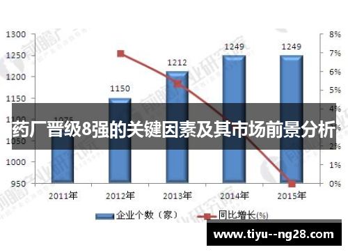药厂晋级8强的关键因素及其市场前景分析