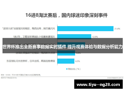 世界杯推出全新赛事数据实时插件 提升观赛体验与数据分析能力